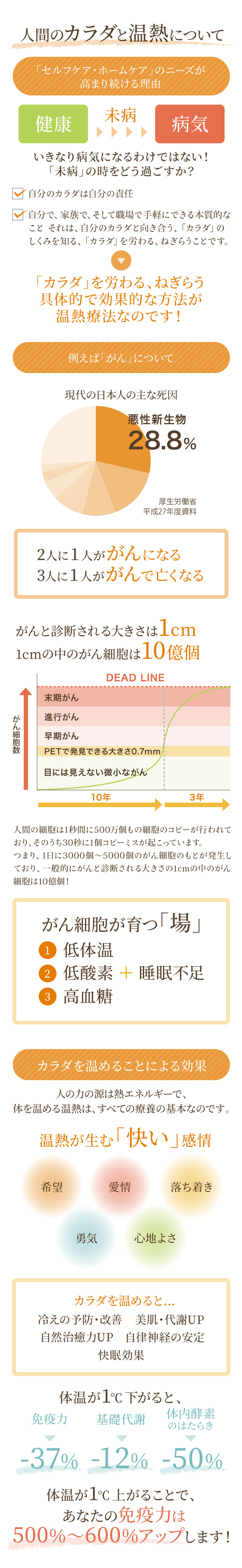 スペシャルオファ DVD2巻 ひとりでできる 三井温熱療法 Dr.新谷の病気にならない健康法